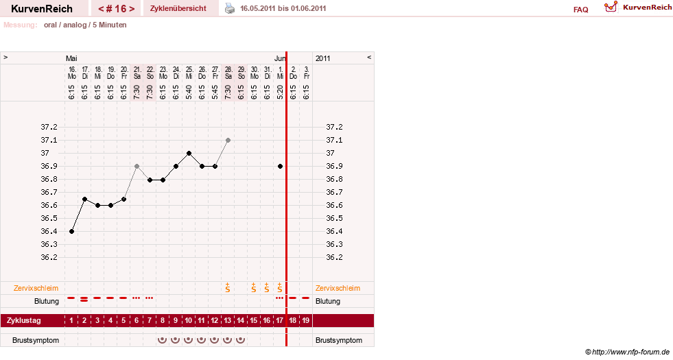 NFP-Kurve User #12962