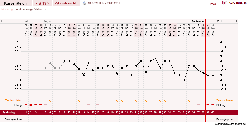 NFP-Kurve User #12962