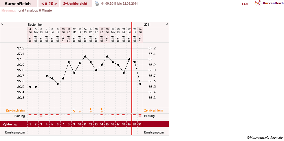 NFP-Kurve User #12962