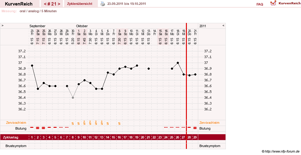 NFP-Kurve User #12962