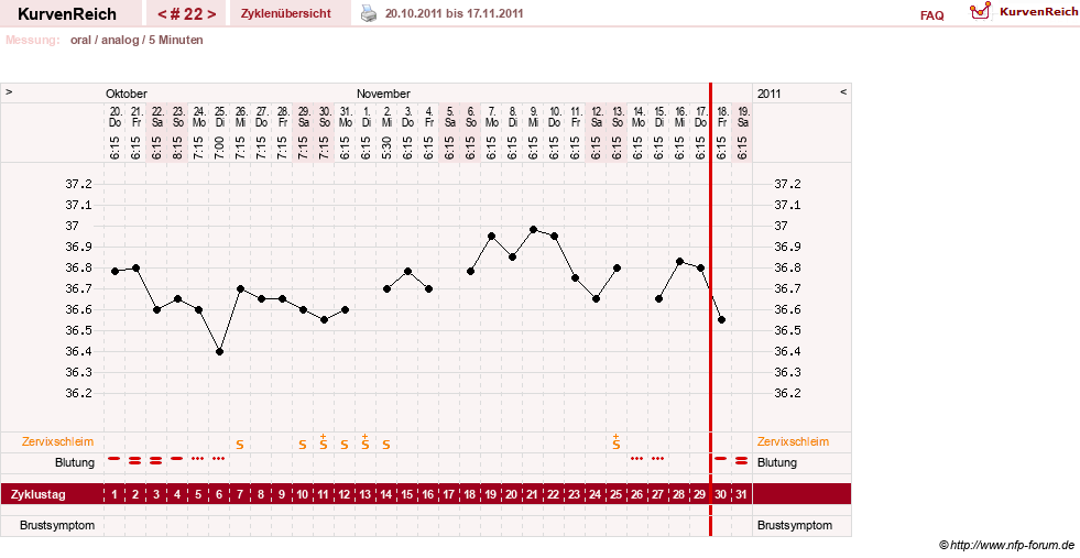 NFP-Kurve User #12962