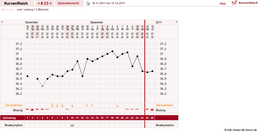 NFP-Kurve User #12962