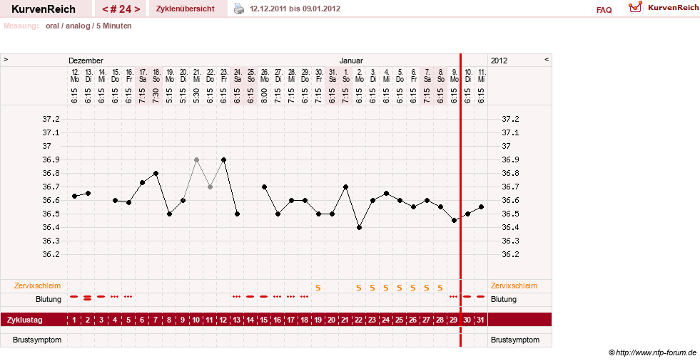 NFP-Kurve User #12962