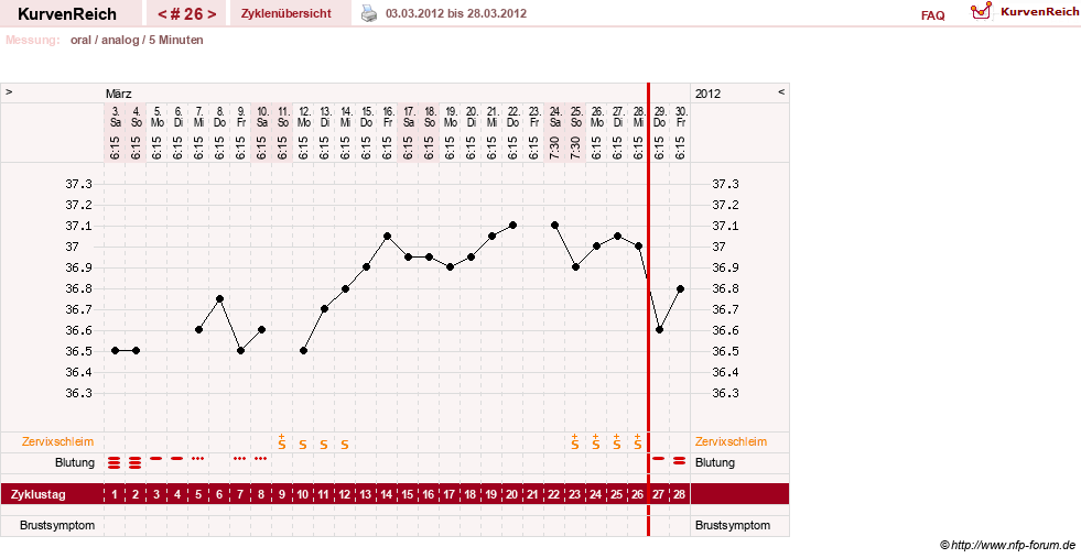 NFP-Kurve User #12962