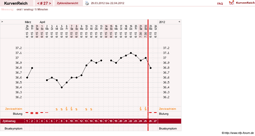 NFP-Kurve User #12962