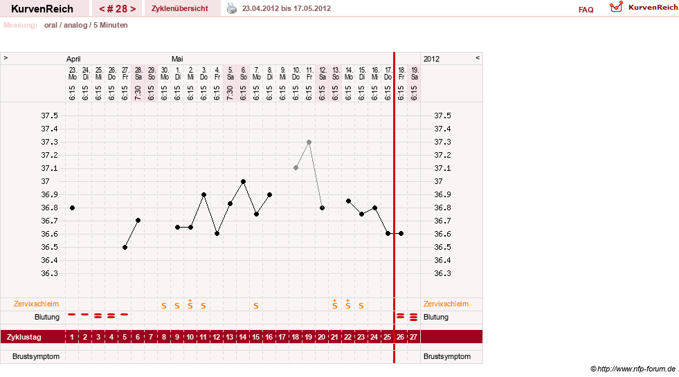NFP-Kurve User #12962