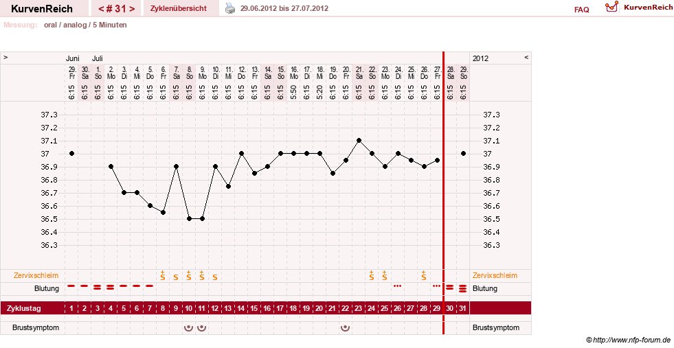 NFP-Kurve User #12962
