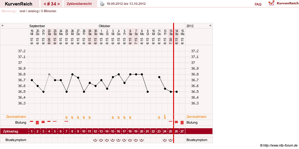 NFP-Kurve User #12962