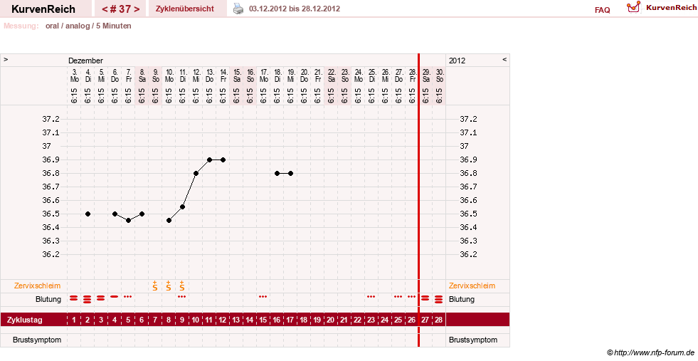 NFP-Kurve User #12962