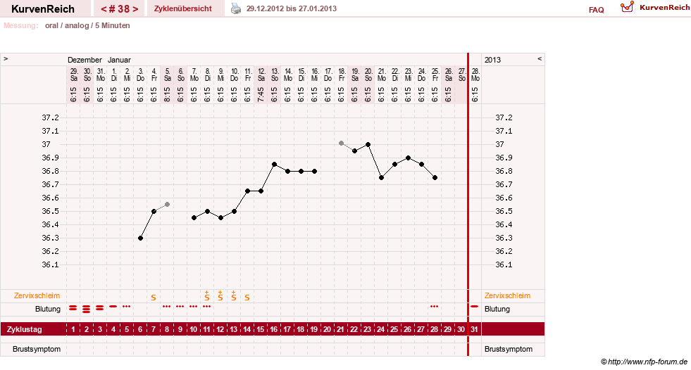 NFP-Kurve User #12962