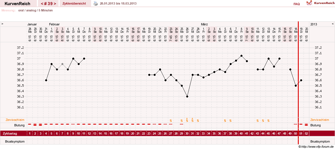 NFP-Kurve User #12962