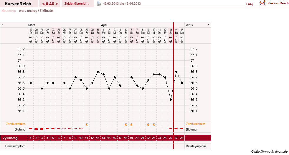 NFP-Kurve User #12962