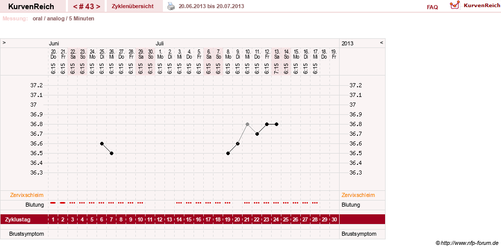 NFP-Kurve User #12962