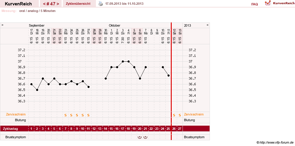 NFP-Kurve User #12962