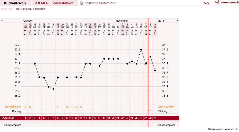 NFP-Kurve User #12962