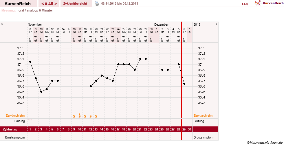 NFP-Kurve User #12962