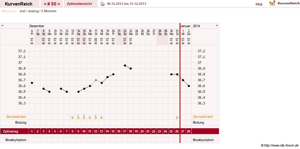 NFP-Kurve User #12962