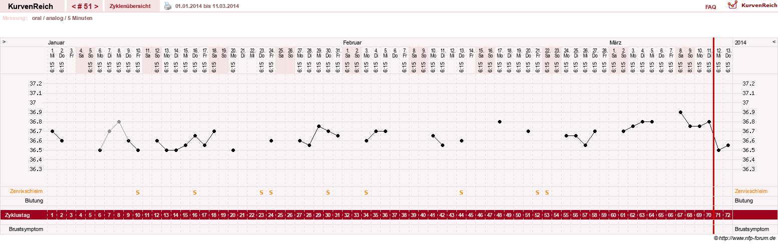 NFP-Kurve User #12962