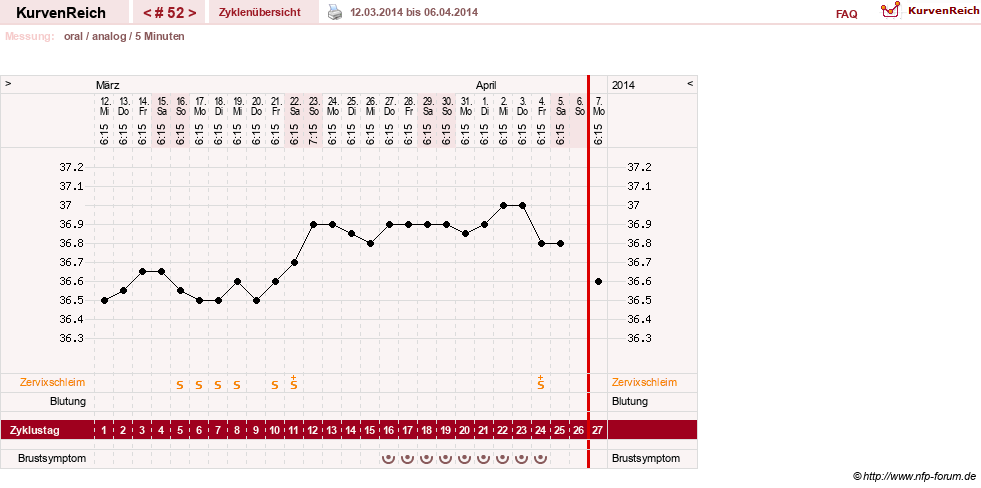 NFP-Kurve User #12962