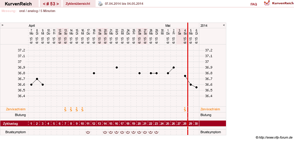 NFP-Kurve User #12962