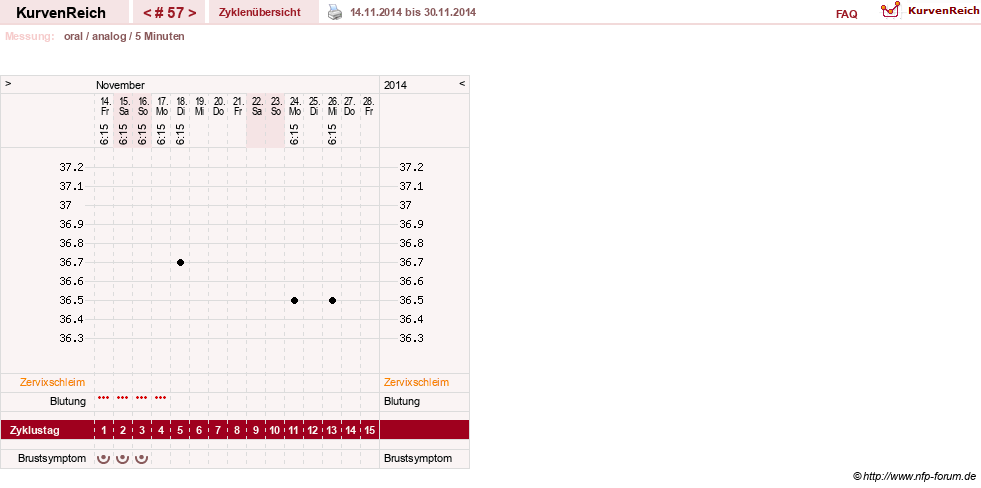 NFP-Kurve User #12962