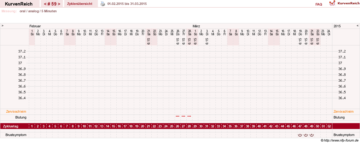 NFP-Kurve User #12962