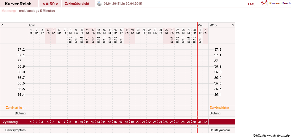 NFP-Kurve User #12962