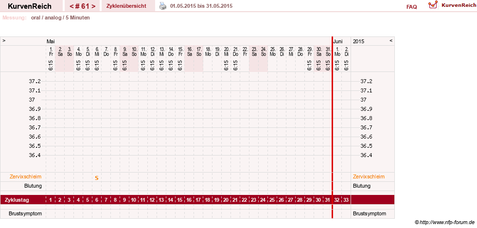 NFP-Kurve User #12962