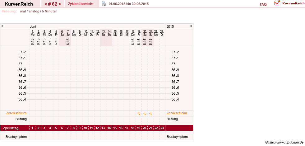 NFP-Kurve User #12962