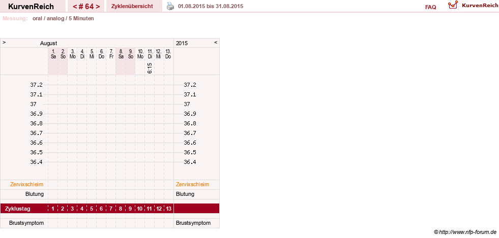 NFP-Kurve User #12962