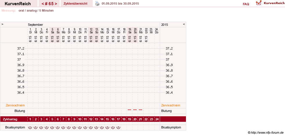 NFP-Kurve User #12962