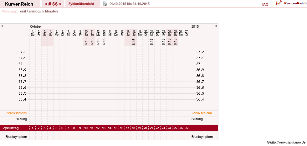 NFP-Kurve User #12962