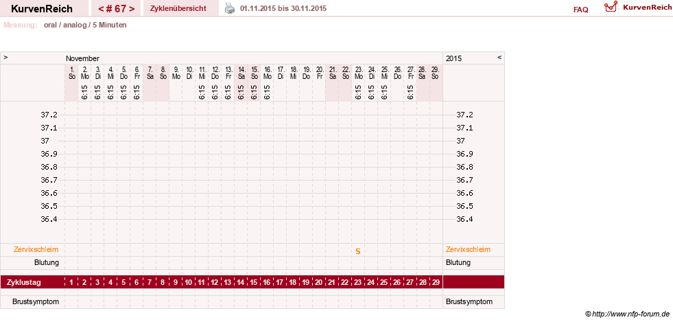NFP-Kurve User #12962