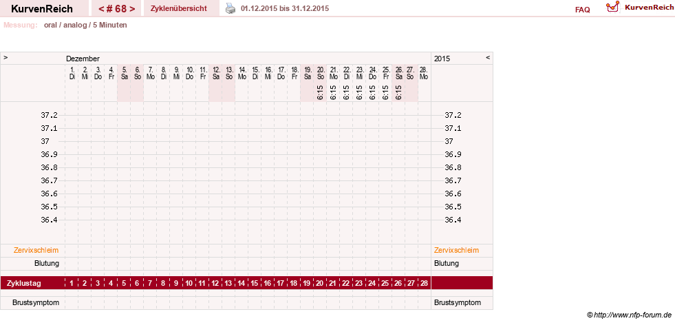 NFP-Kurve User #12962