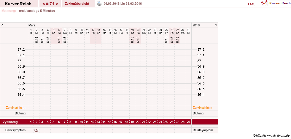NFP-Kurve User #12962