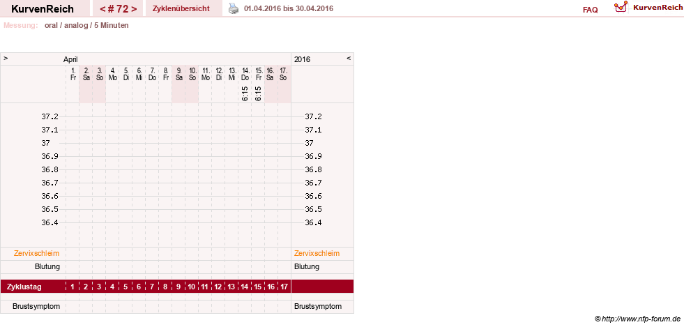 NFP-Kurve User #12962