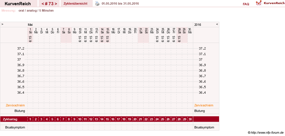 NFP-Kurve User #12962