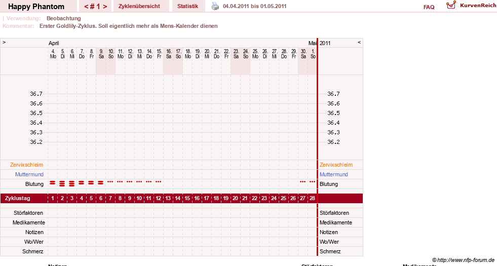 NFP-Kurve User #13086