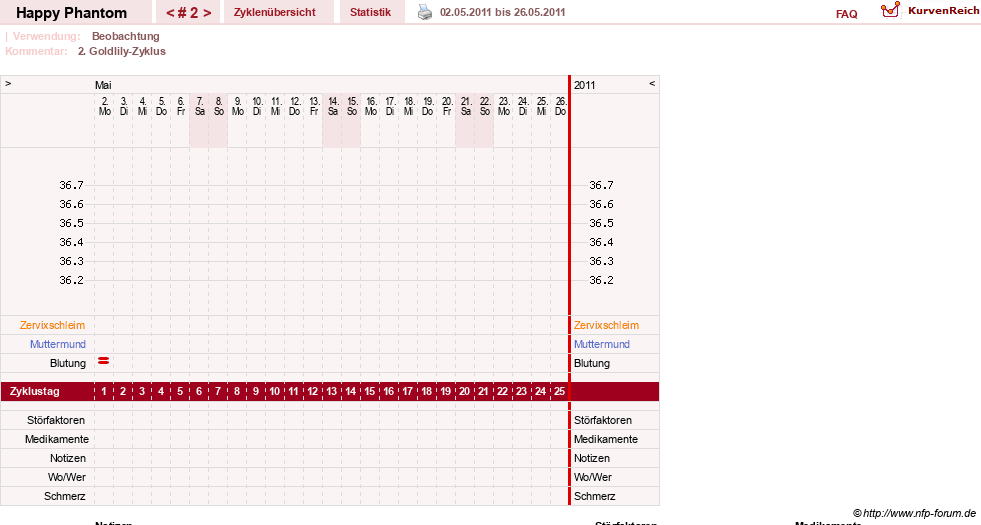 NFP-Kurve User #13086