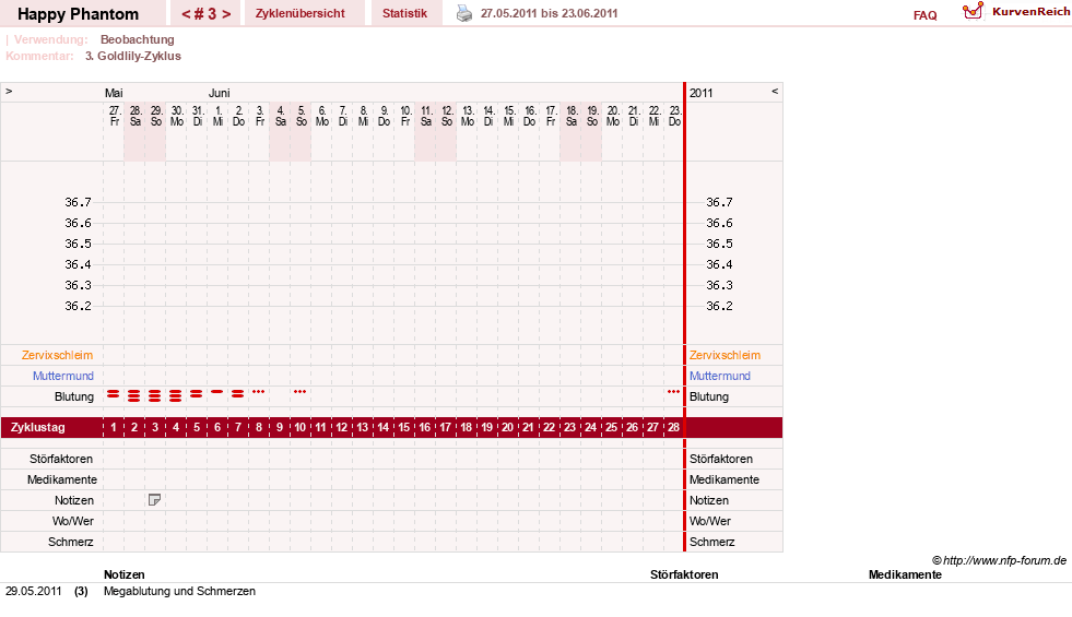 NFP-Kurve User #13086
