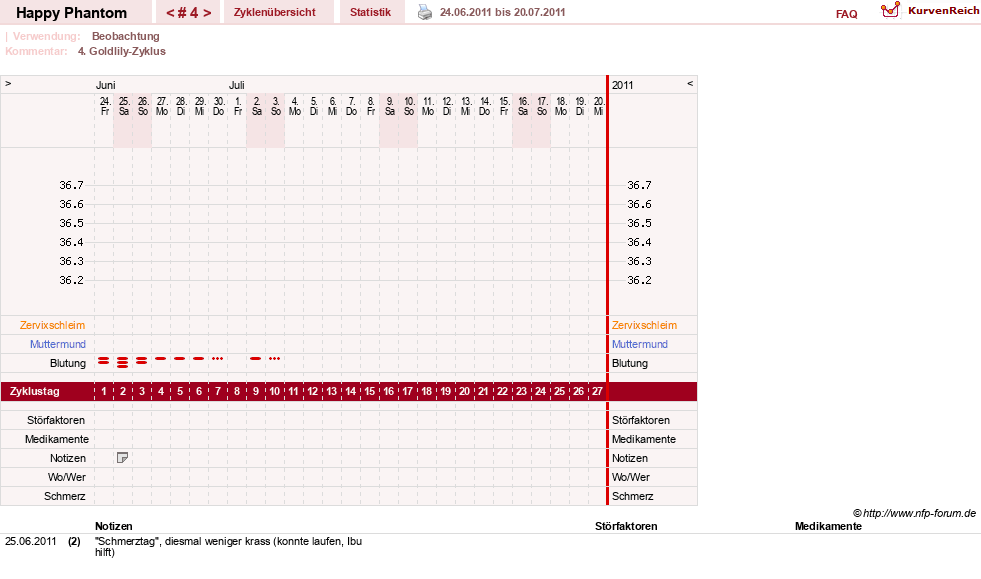 NFP-Kurve User #13086