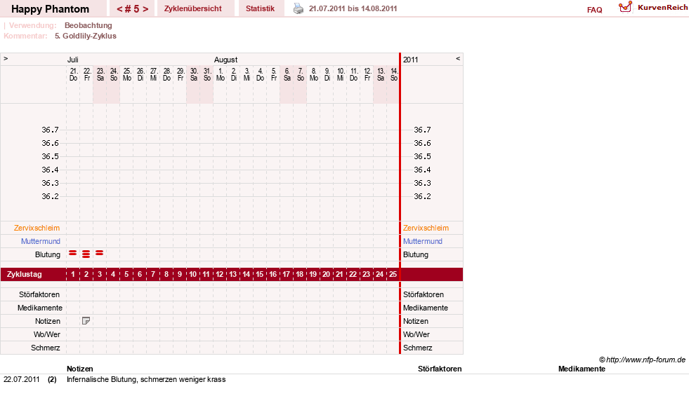 NFP-Kurve User #13086