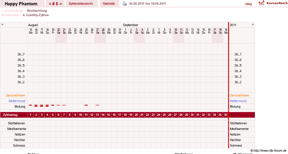 NFP-Kurve User #13086