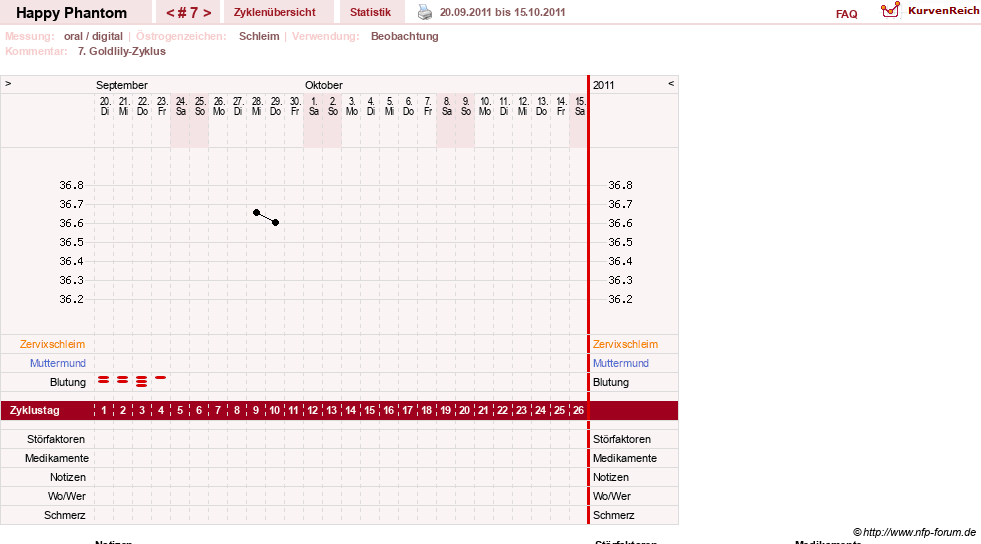 NFP-Kurve User #13086