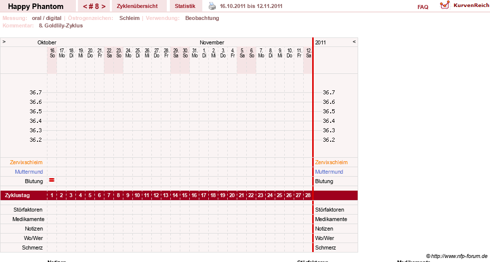 NFP-Kurve User #13086