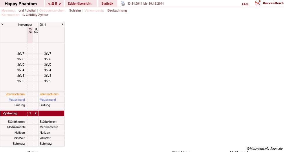 NFP-Kurve User #13086