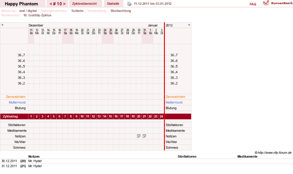 NFP-Kurve User #13086