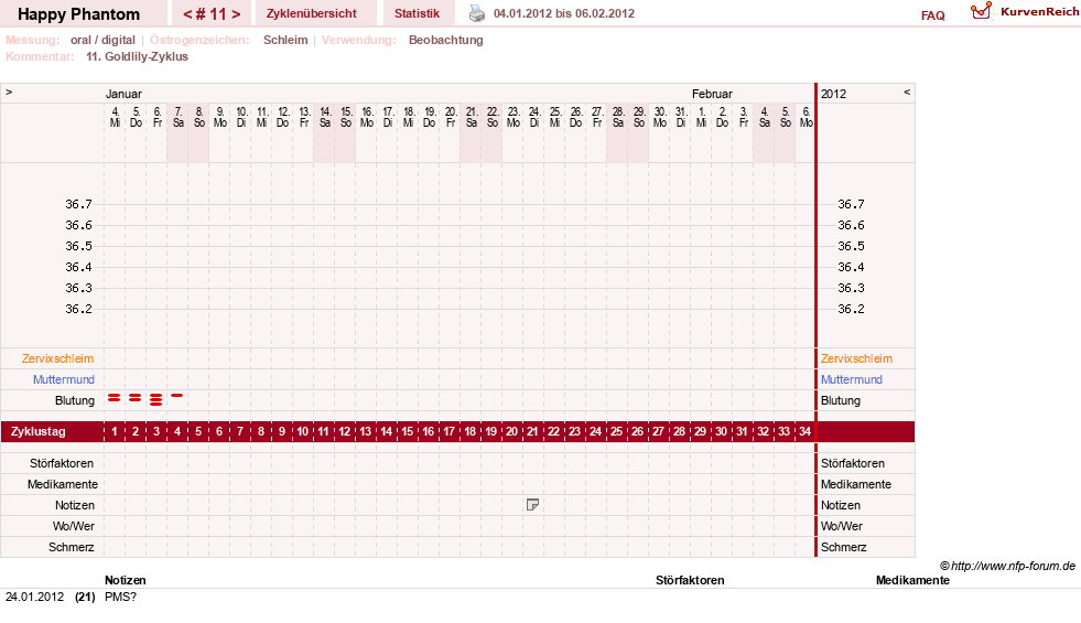 NFP-Kurve User #13086