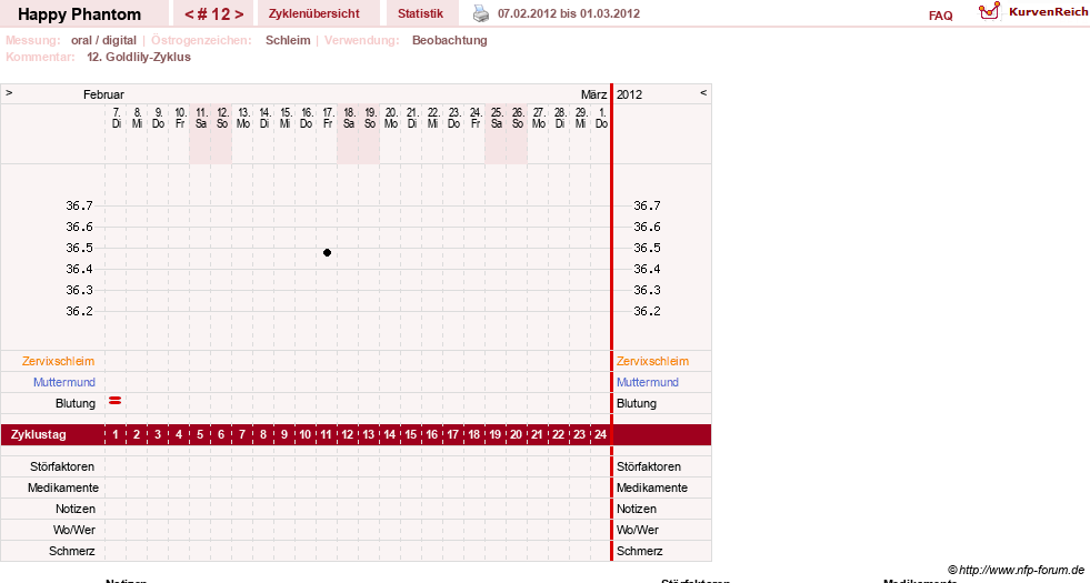 NFP-Kurve User #13086