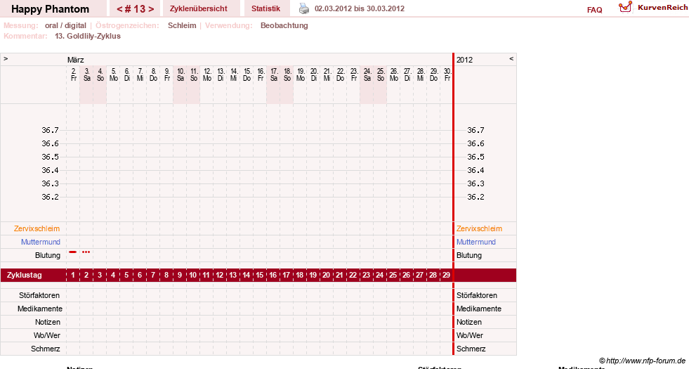 NFP-Kurve User #13086